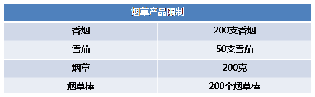 加拿大海關入境攻略