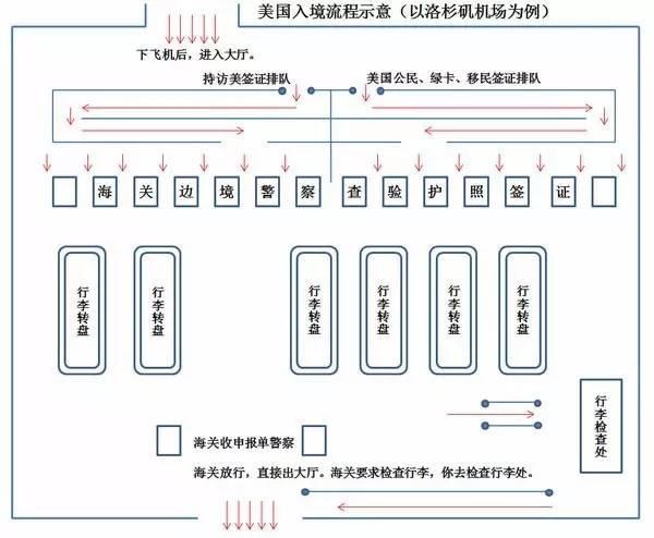 國際搬家公司告訴您美國入境海關申報單怎么填寫？